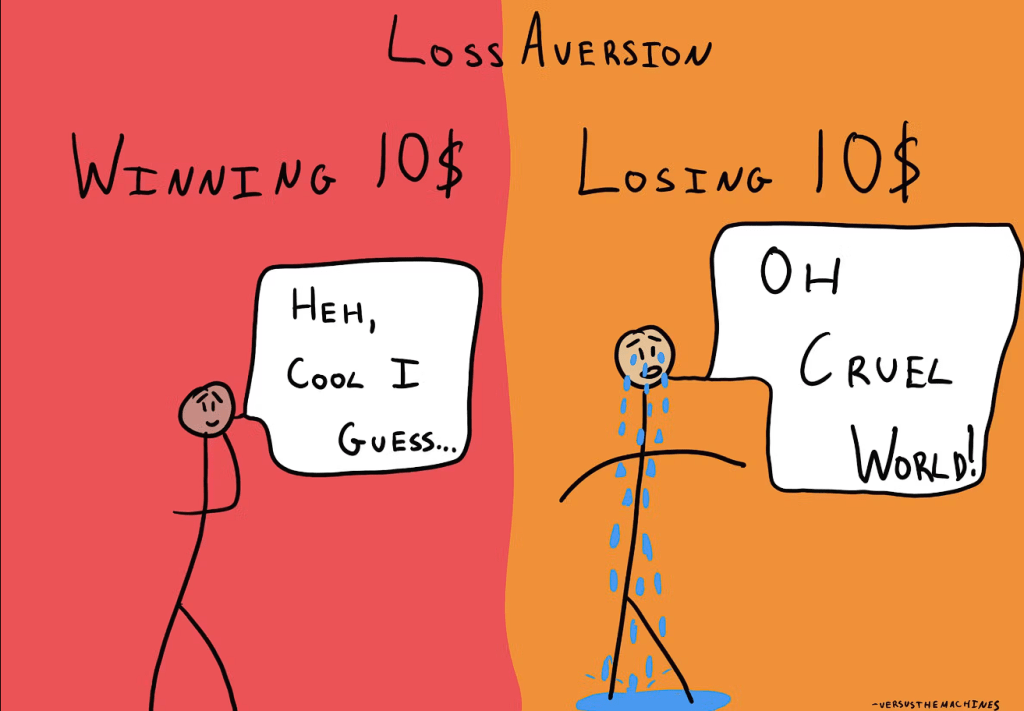 Loss Aversion